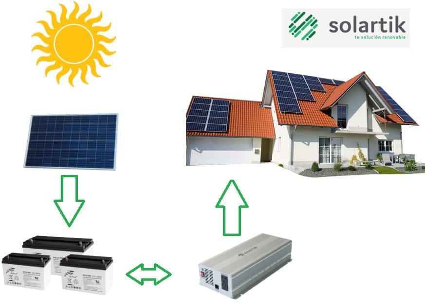 Paneles Solares Para Casas Como Funcionan Solartik Energia Solar Renovable